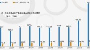 每日财经新闻速递： 重磅! 关于河北雄安新区的最新消息每日新闻
